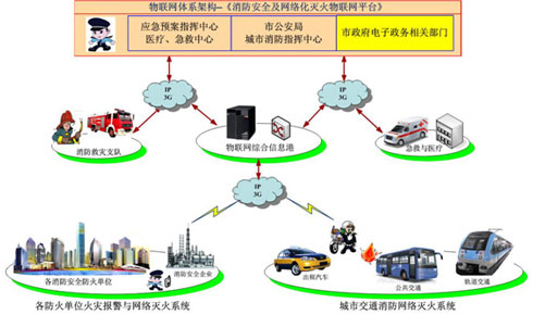 淺析“物聯網卡+公安”在社會治安防控中的應用