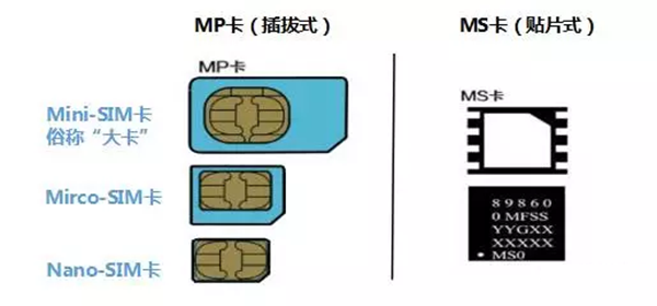 什么是物聯網卡？物聯卡有哪幾種類型？